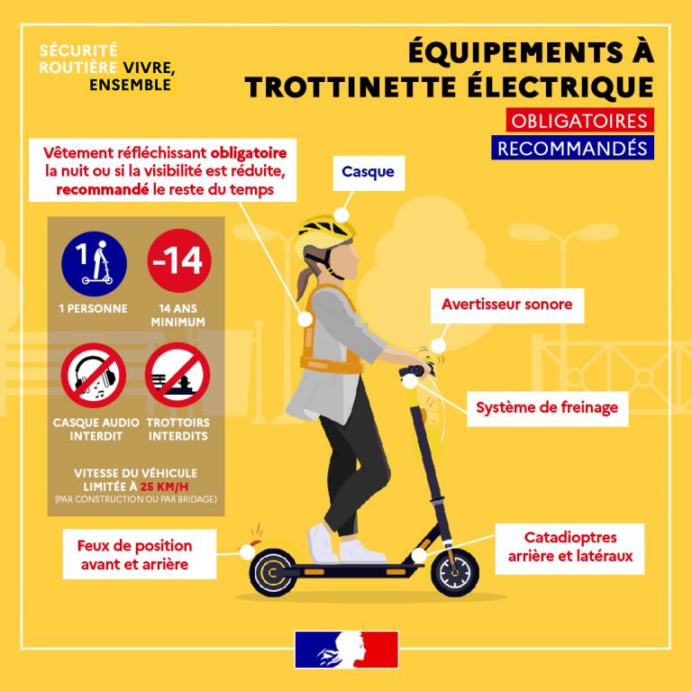 https://www.securite-routiere.gouv.fr/sites/default/files/styles/column/public/equipements_trotinette[89].jpg?itok=tirSF9TG